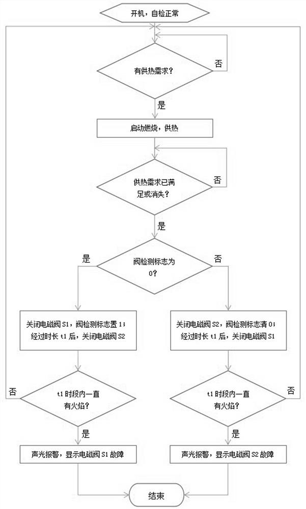 Failure monitoring system and method for gas valve of gas heating water heater