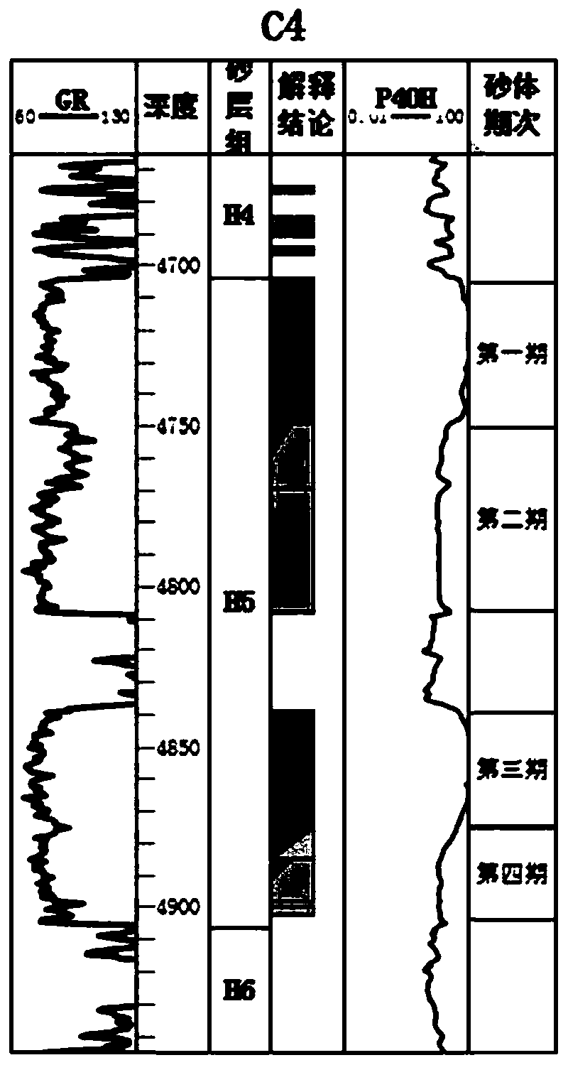 A mapping method for fine characterization of sedimentary facies