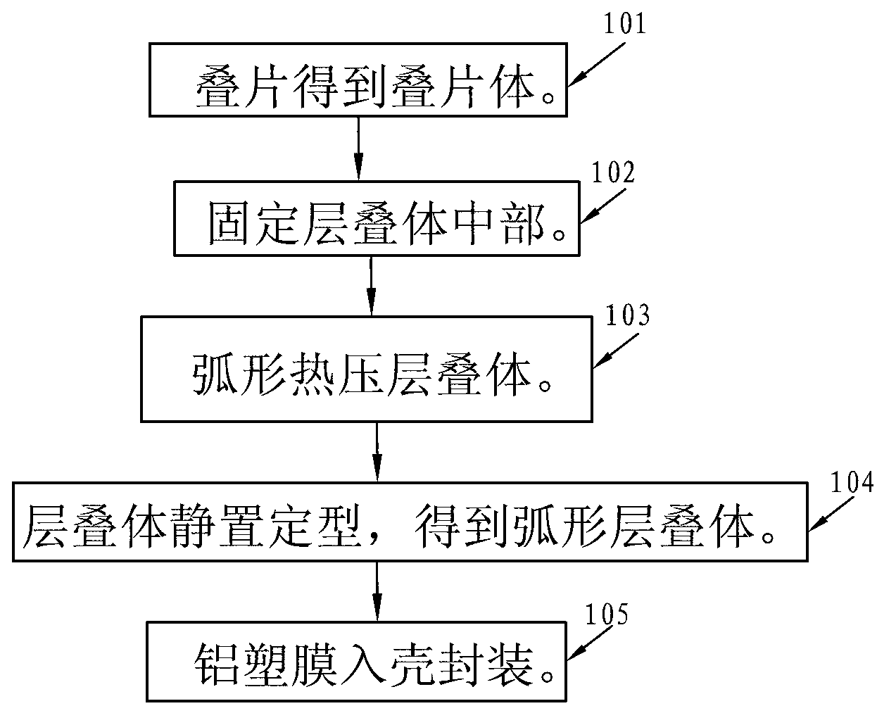 Laminated lithium ion battery preparation method and battery