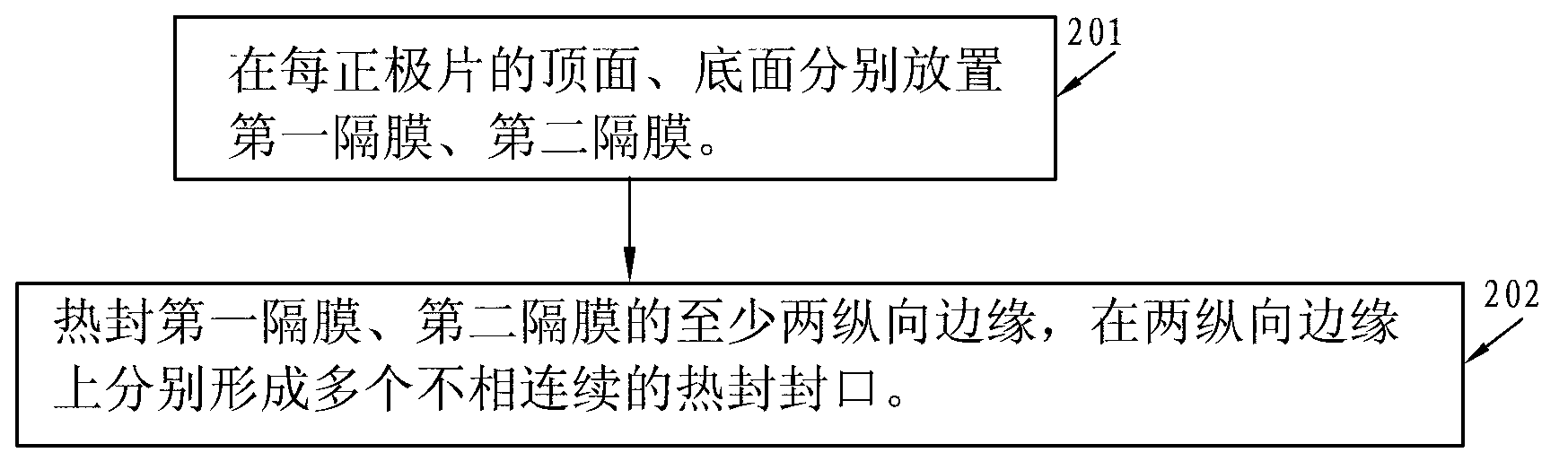 Laminated lithium ion battery preparation method and battery