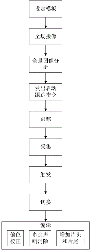 System and method for video recording of lectures