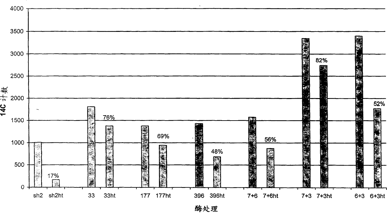 Heat stable mutants of starch biosynthesis enzymes