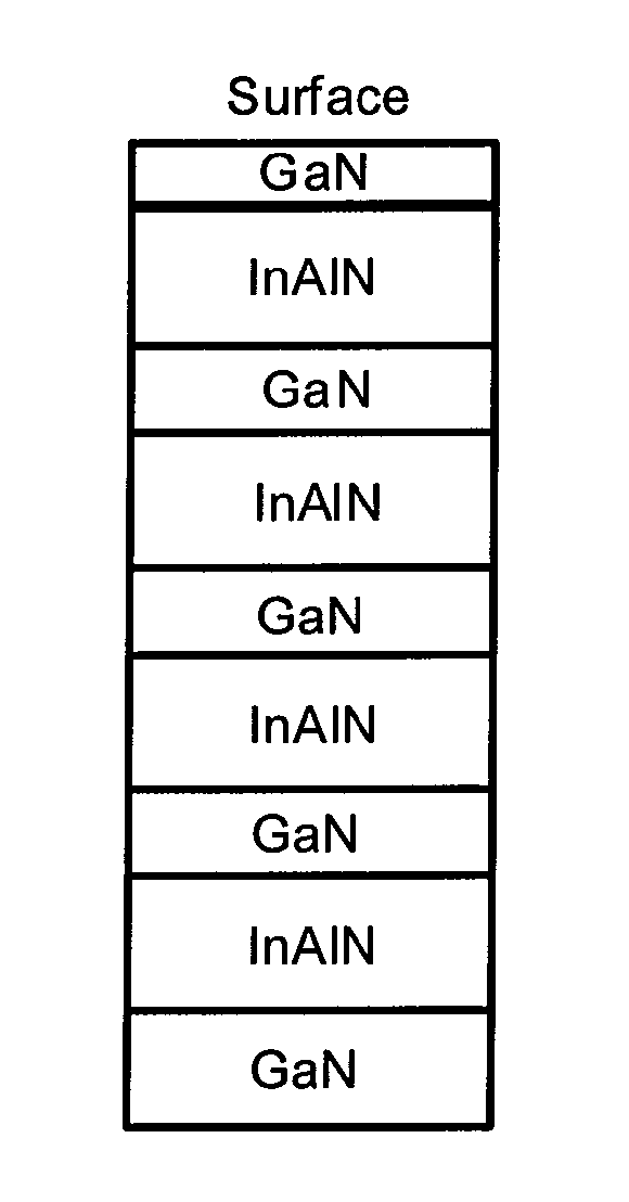 Enhancement of thermoelectric properties through polarization engineering