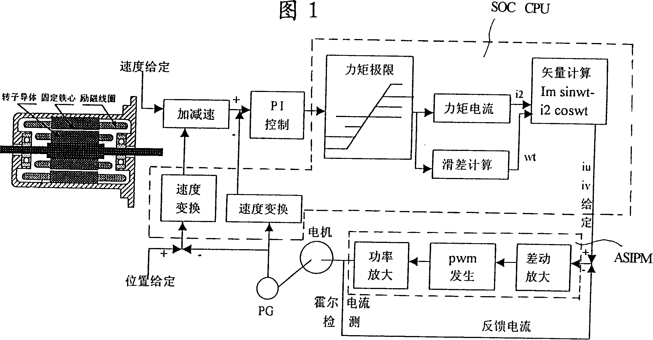 Motor frequency change servo controlling system