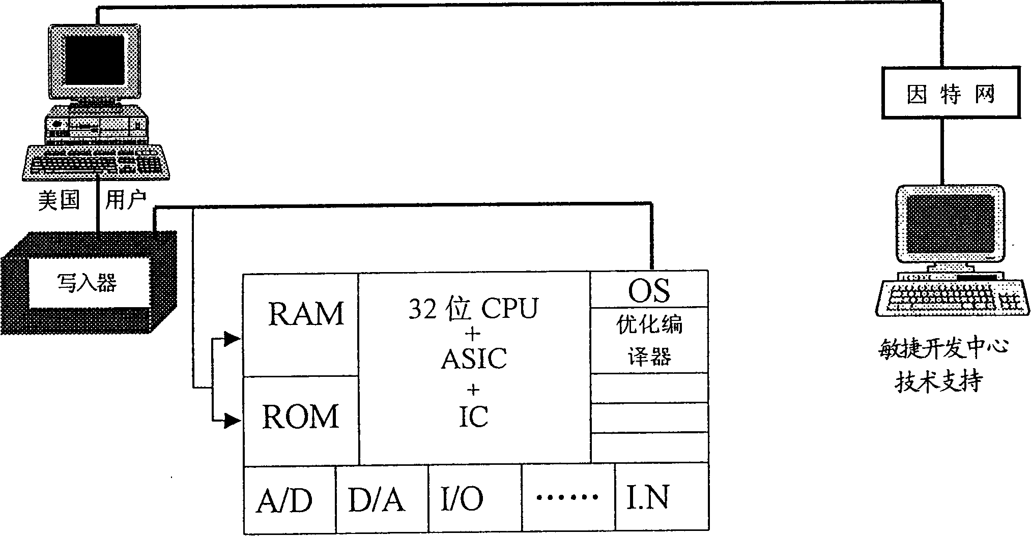 Motor frequency change servo controlling system