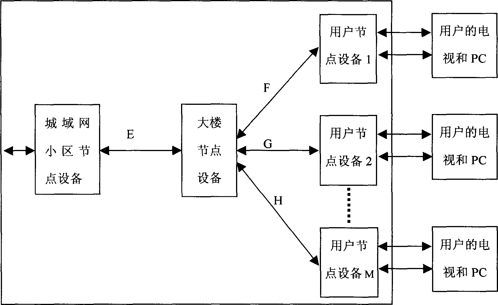 Broad-band access system for MAN