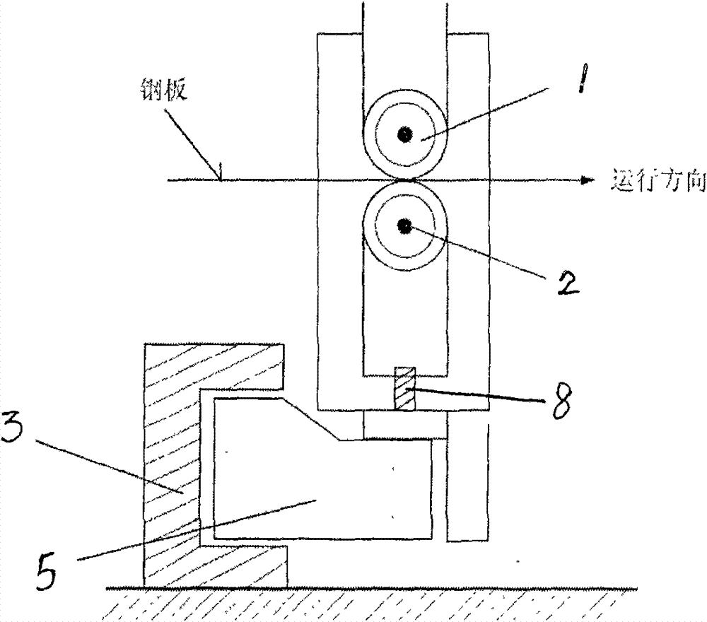 Color-coating line wringing roller unpowered deviation correction device