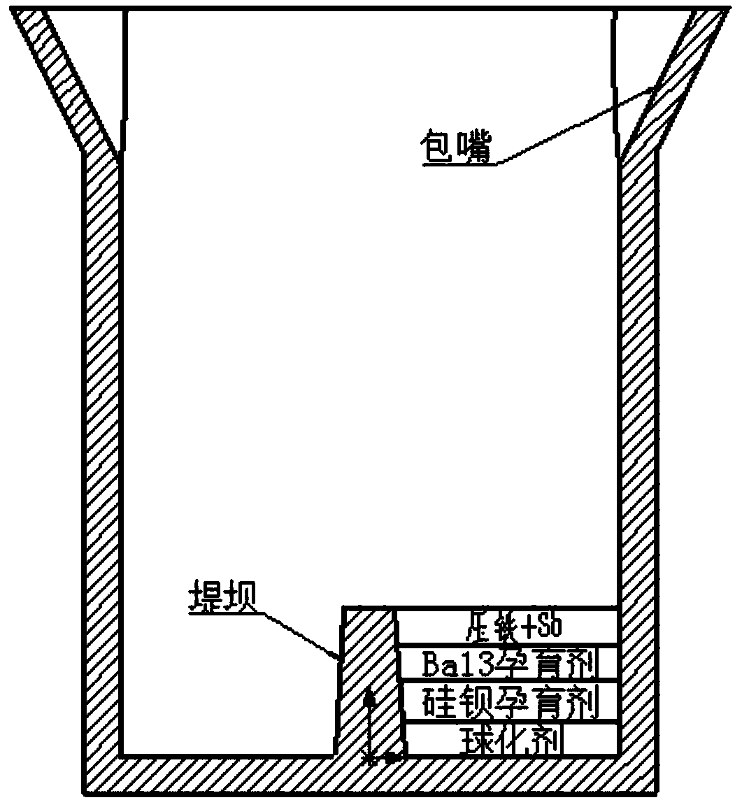 A kind of spheroidizing inoculation treatment process of nodular cast iron