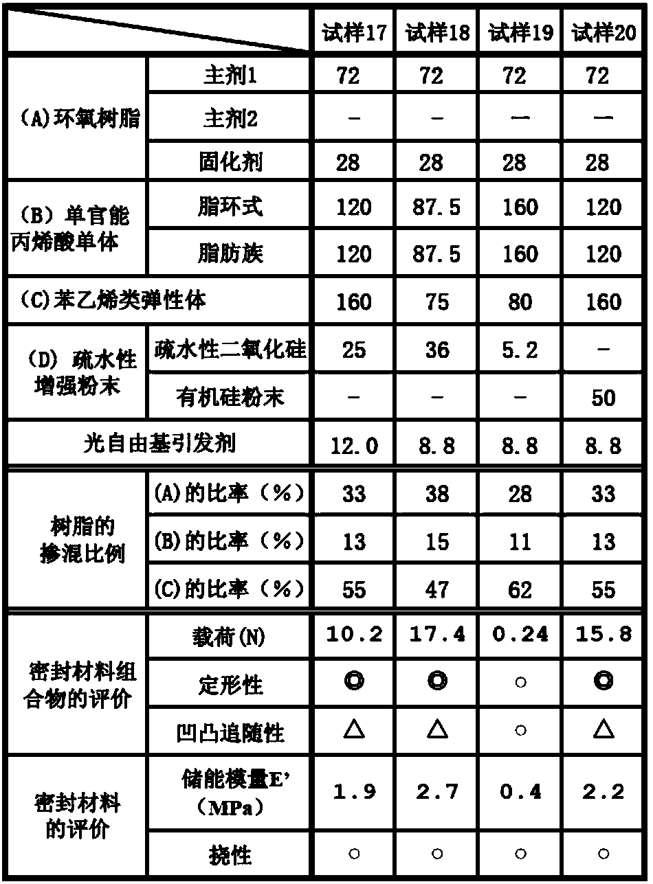 Sealing material composition and sealing material