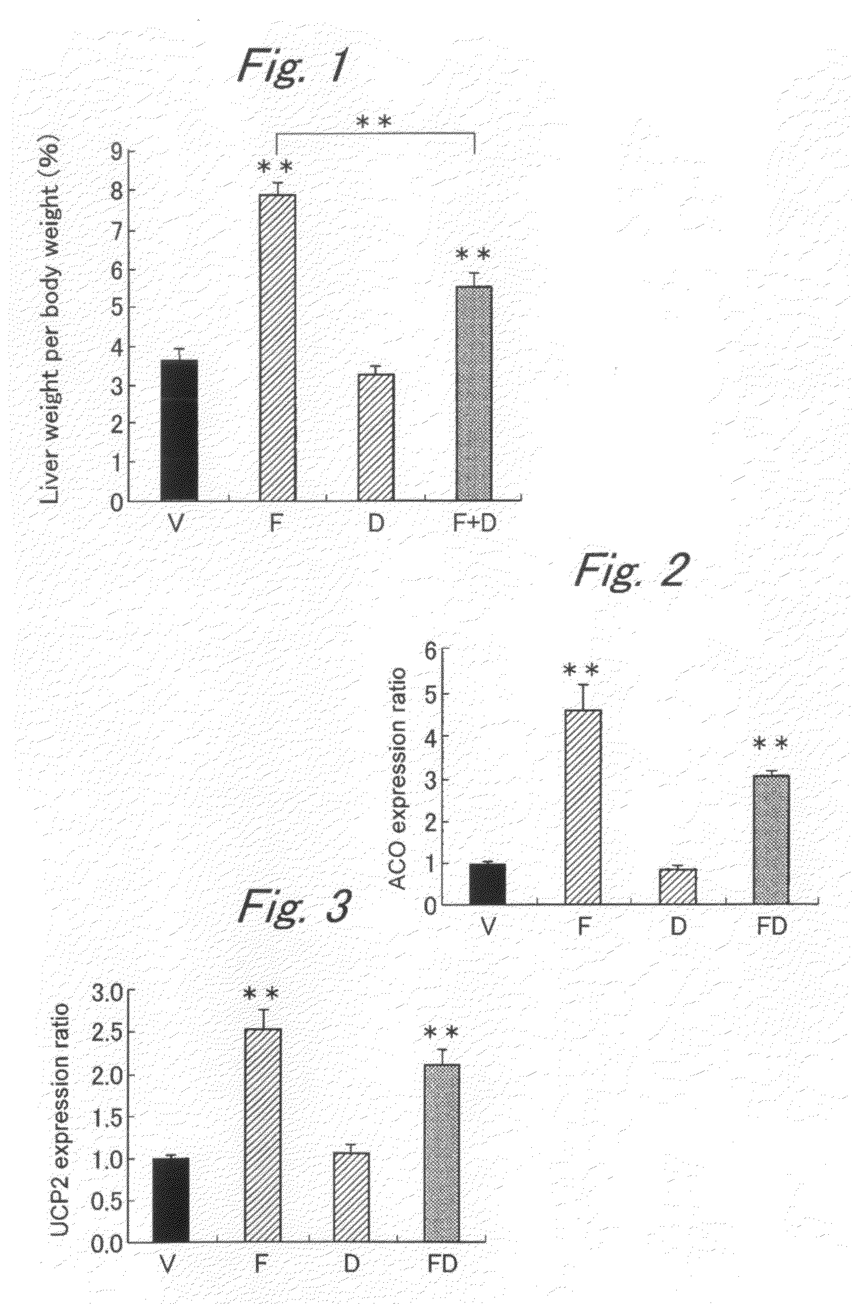 Substance preventing adverse actions of therapeutic agents for dyslipidemia