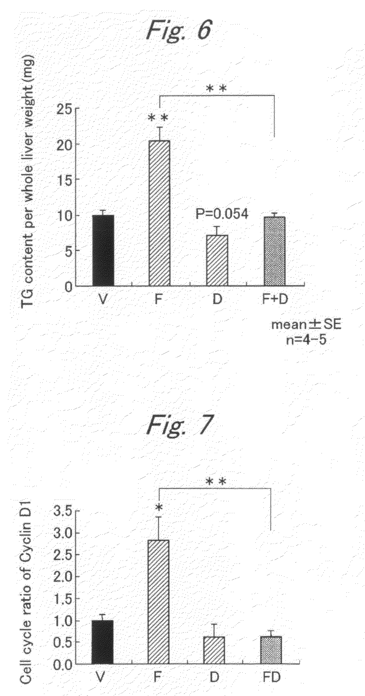 Substance preventing adverse actions of therapeutic agents for dyslipidemia