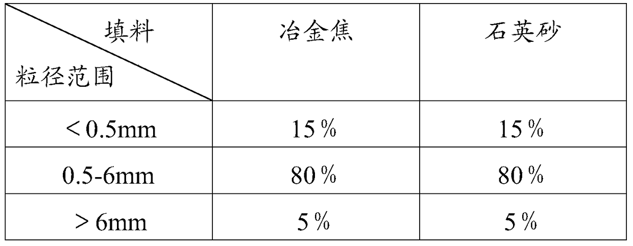 Method for roasting fine particle structure graphite products in open ring furnace and graphite products obtained by the method