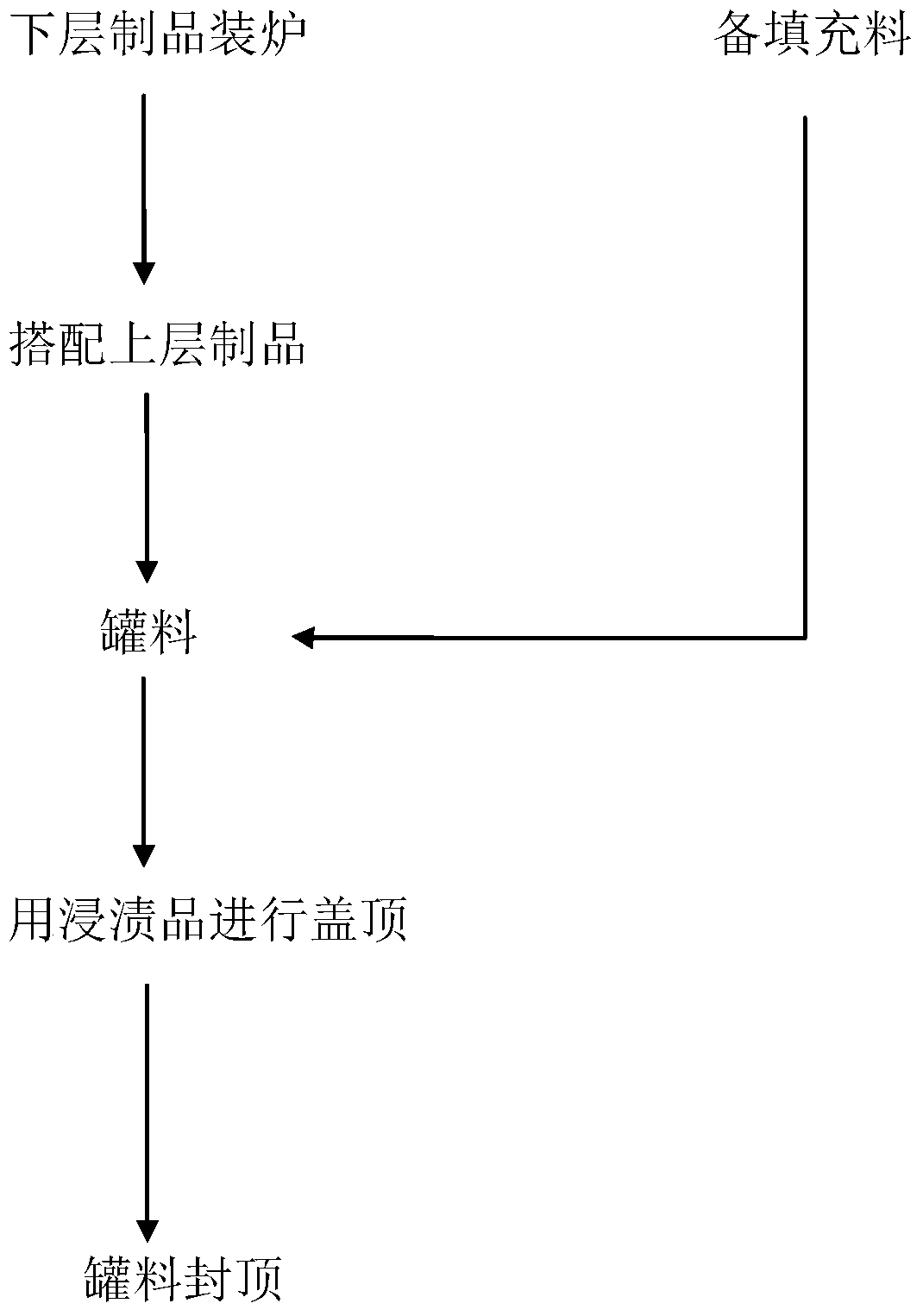 Method for roasting fine particle structure graphite products in open ring furnace and graphite products obtained by the method