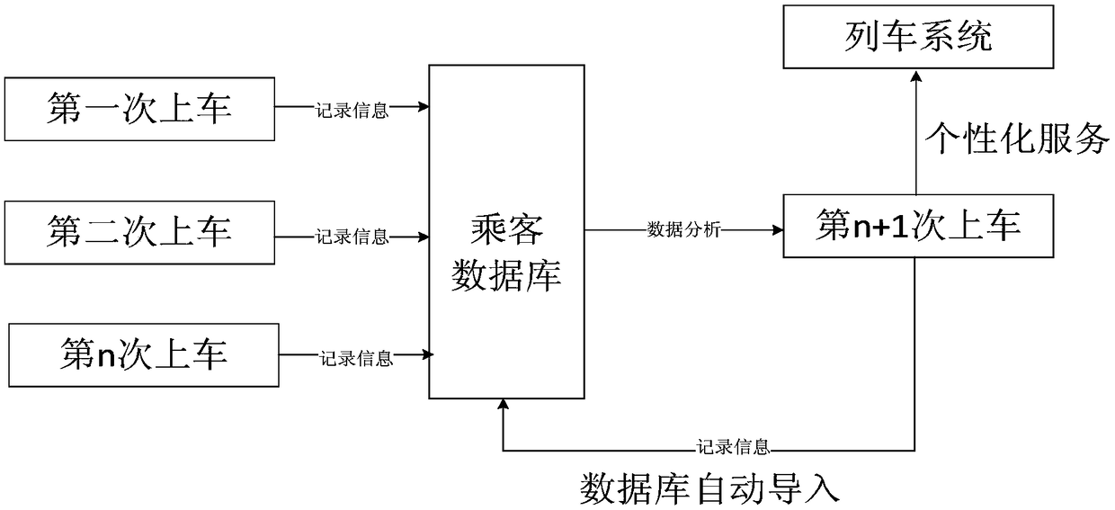 An unmanned suspension maglev train and a control method thereof