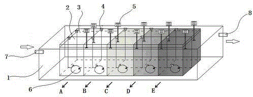 A device and application for simultaneously measuring primary productivity of phytoplankton and epiphytic algae in rivers