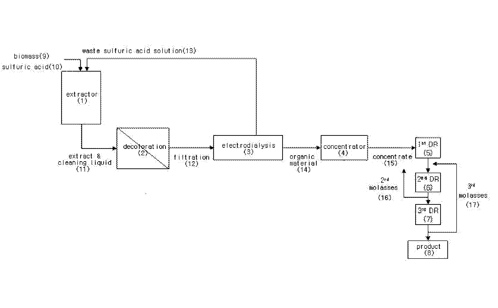 Economic Process for Producing Xylose from Hydrolysate Using Electrodialysis and Direct Recovery Method