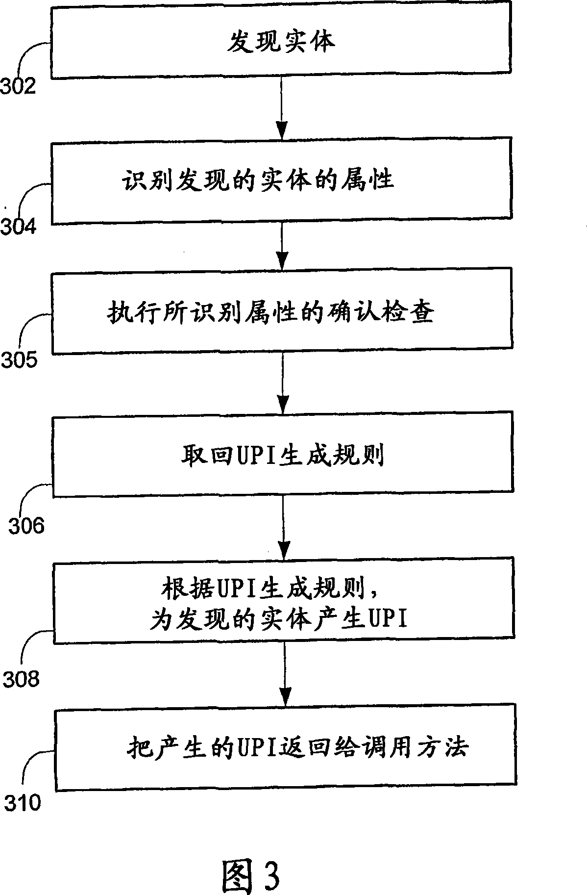 System and method for generating unique and persistent identifiers