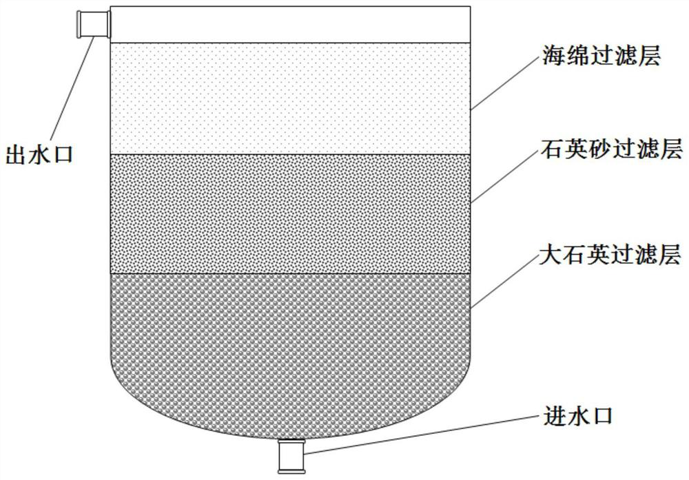 A method for desalting fermented regenerated water