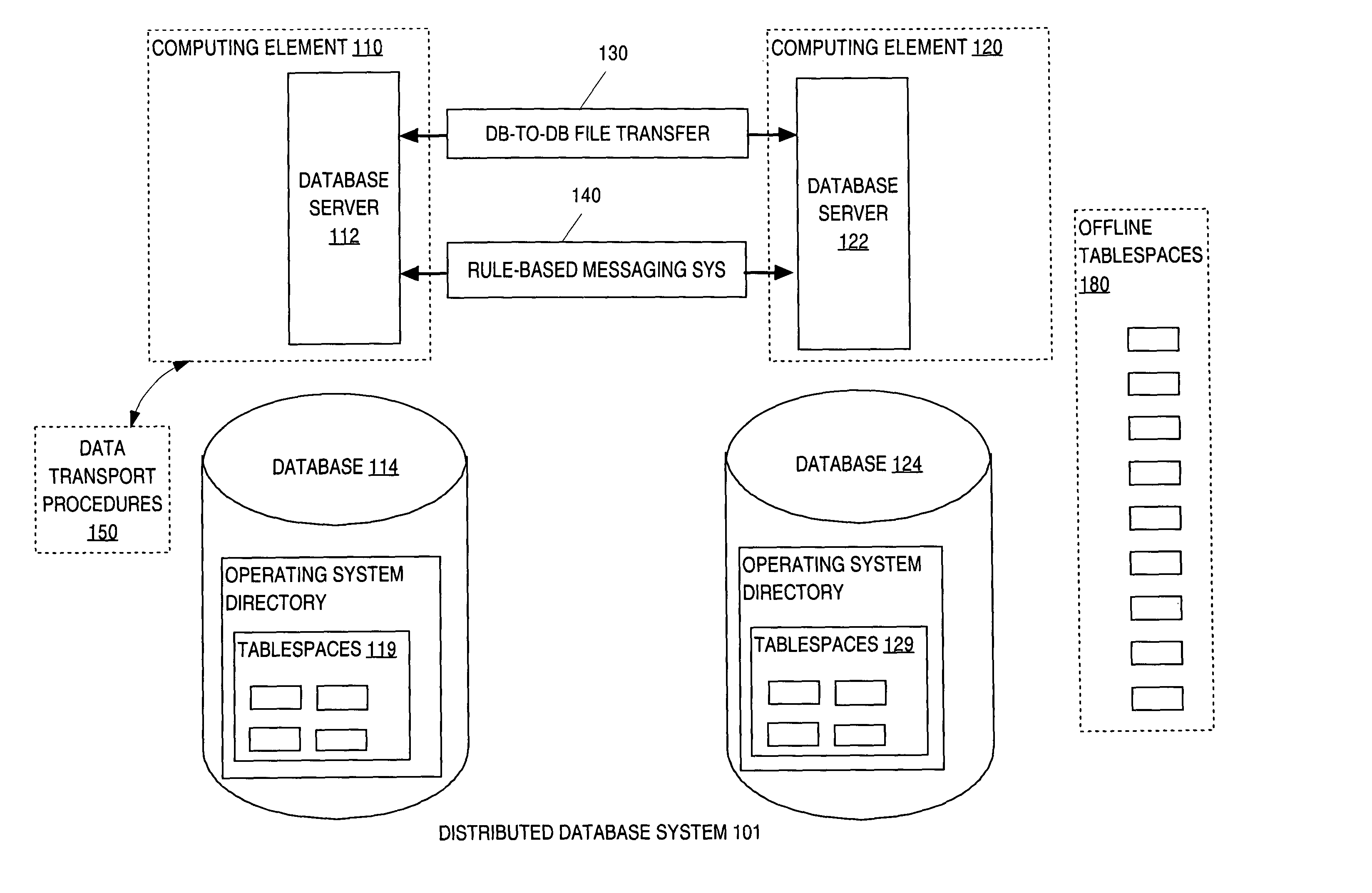 Automatic and dynamic provisioning of databases