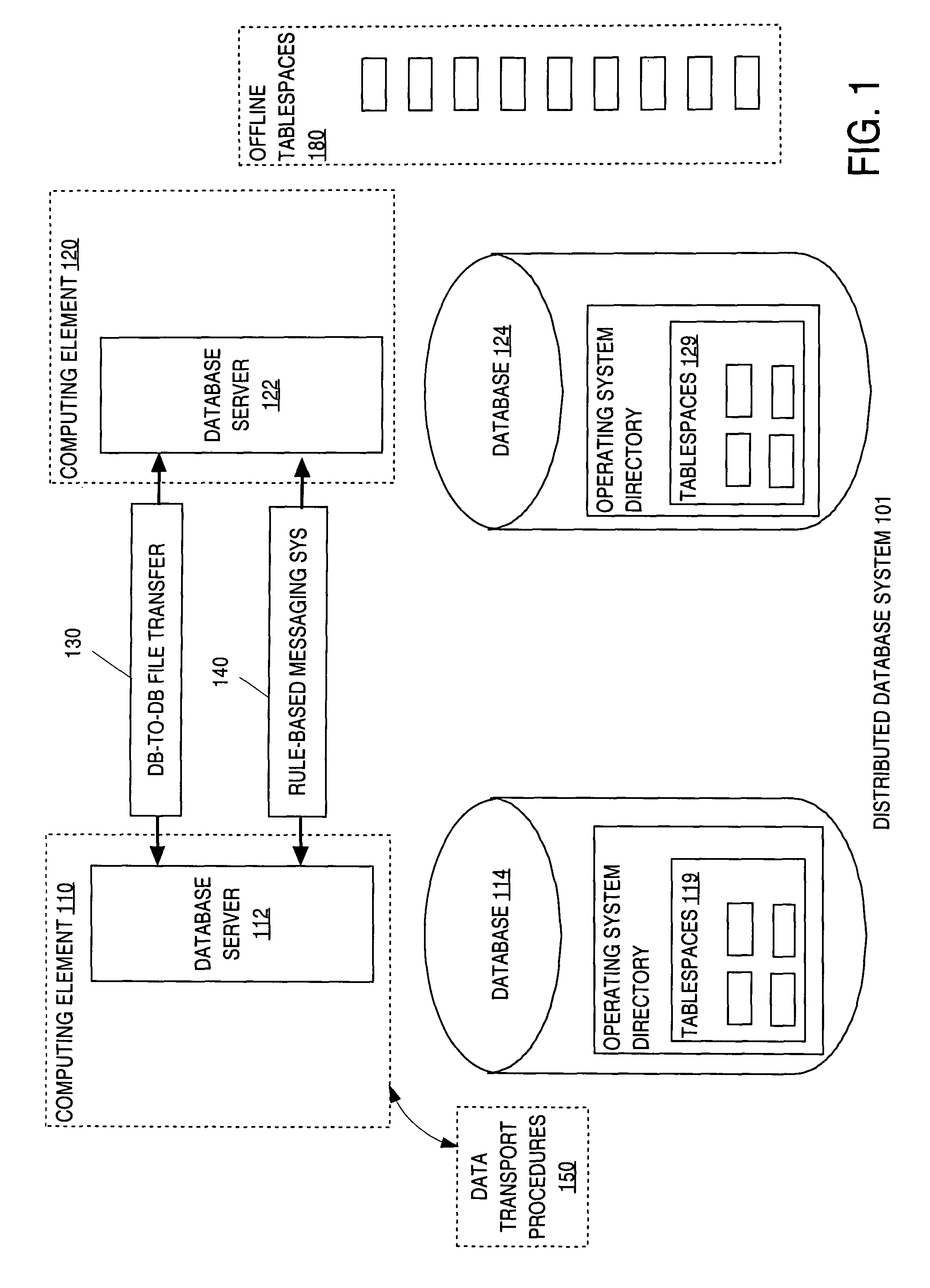 Automatic and dynamic provisioning of databases