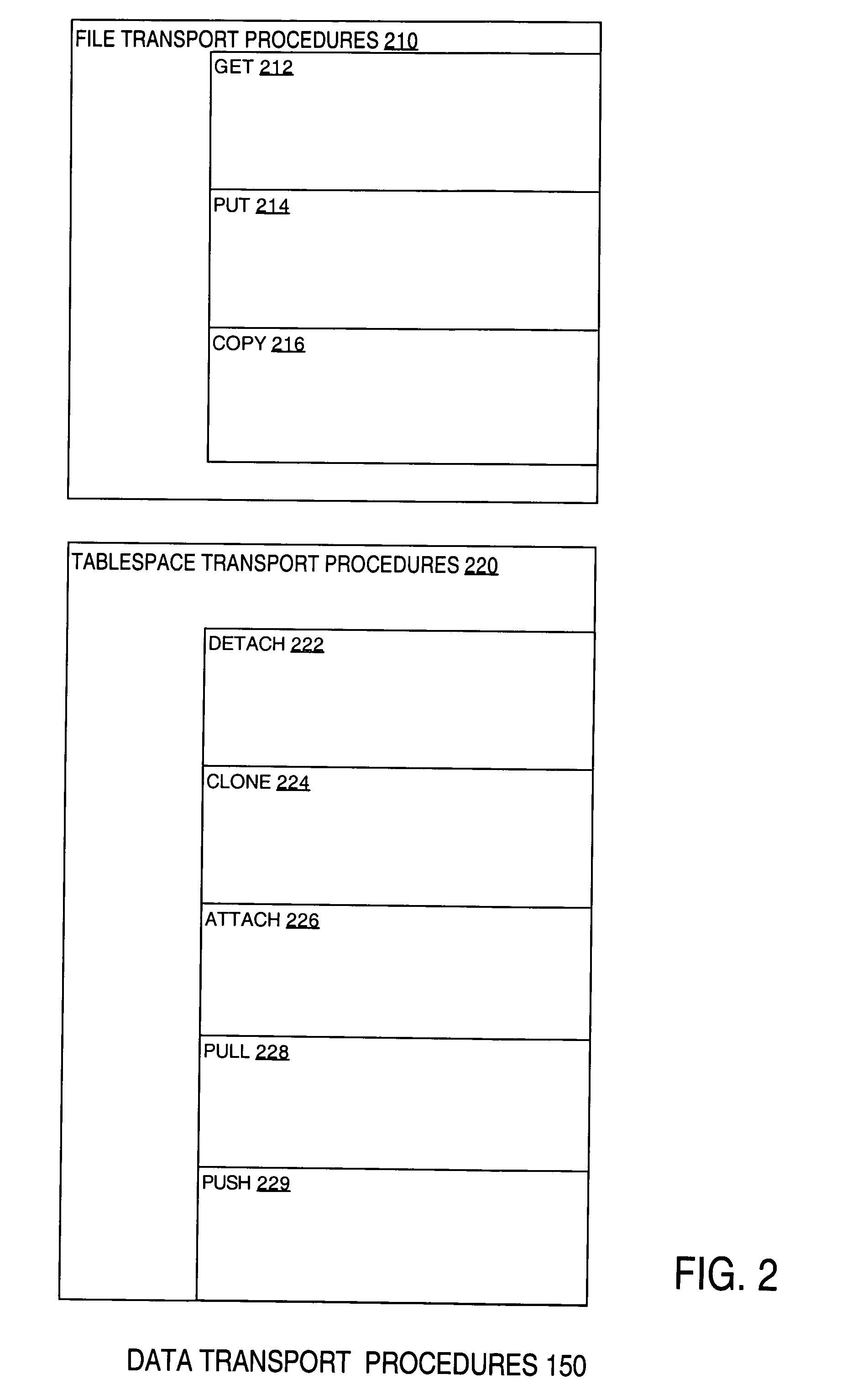 Automatic and dynamic provisioning of databases