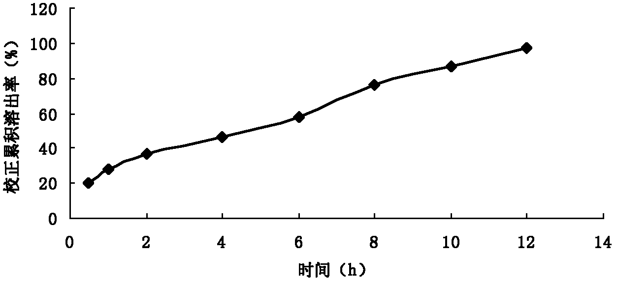 Preparation method and application of ultra-porous hydrogel containing natural plant polysaccharide