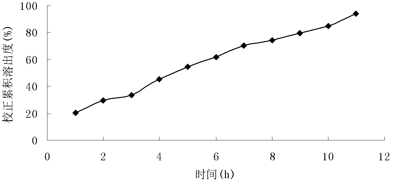 Preparation method and application of ultra-porous hydrogel containing natural plant polysaccharide