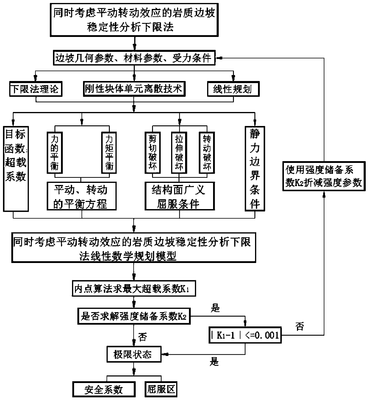 A Lower Limit Method for Analysis of Ultimate Bearing Capacity of Rock Slope Considering Rotation Effect