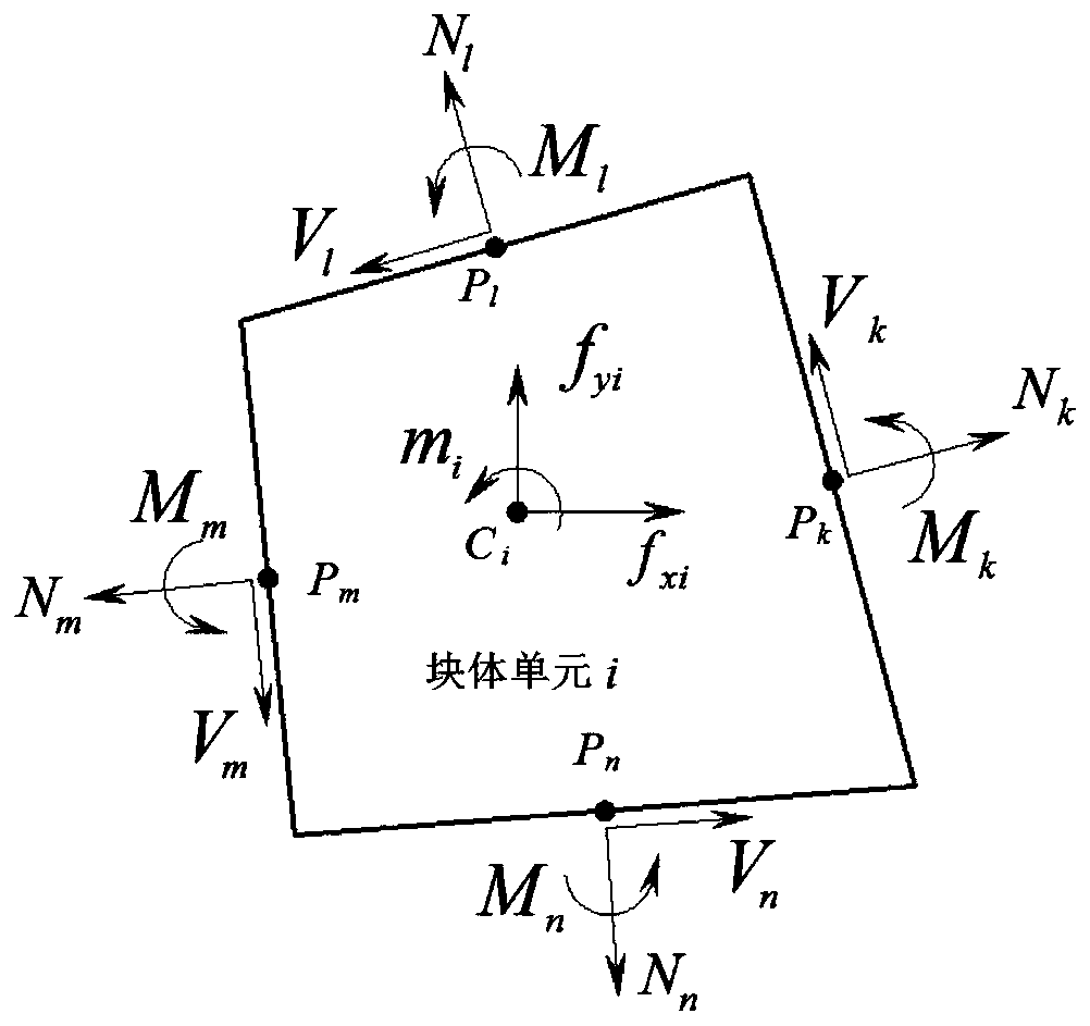 A Lower Limit Method for Analysis of Ultimate Bearing Capacity of Rock Slope Considering Rotation Effect