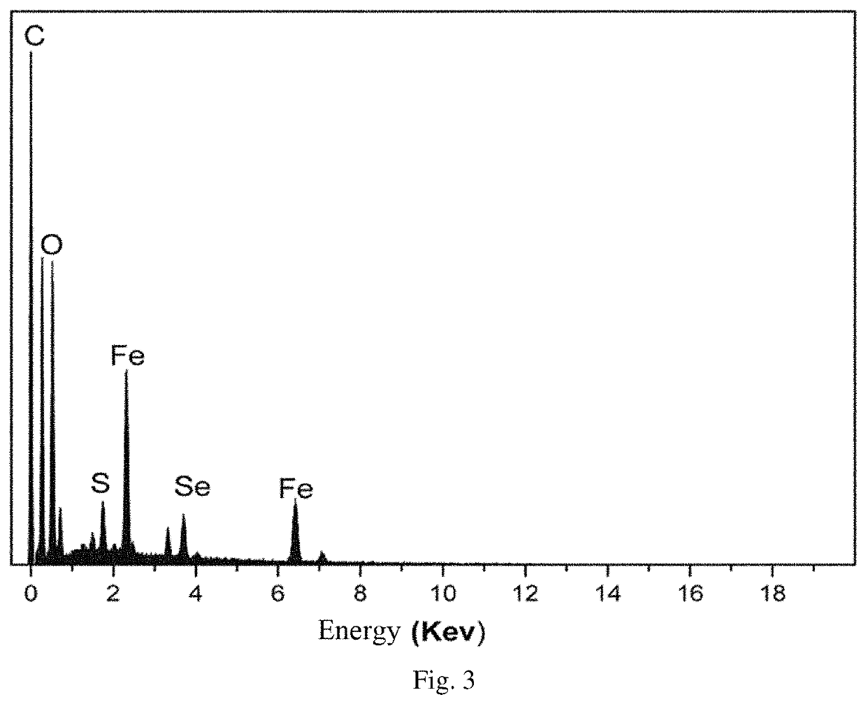 Ferrous modified selenium sol for inhibiting accumulation of cadmium and arsenic in rice and preparation method and application thereof