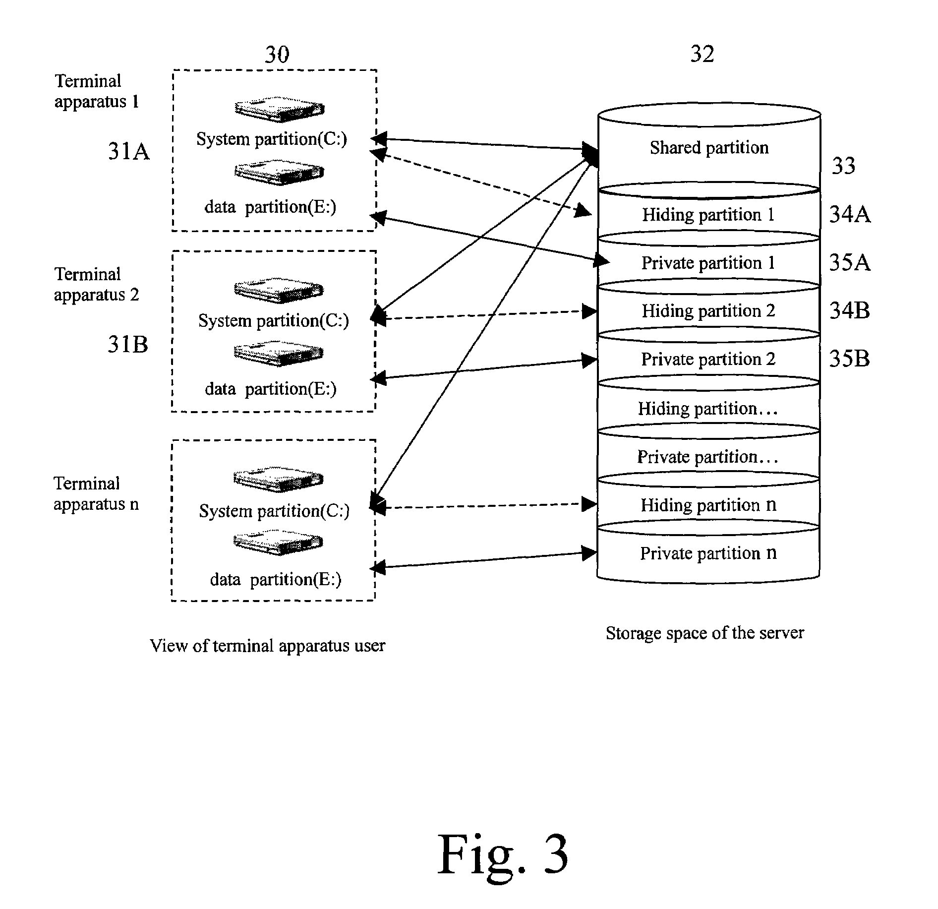 Method for transferring data between terminal apparatuses in a transparent computation system