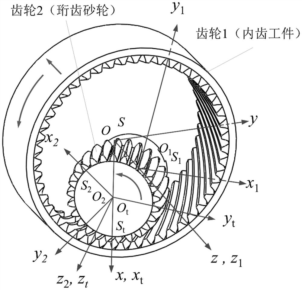 Involute helical surface inner meshing line contact conjugate surface analysis method and curved surface tooth cutting tool