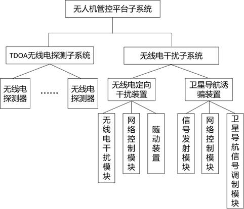 A black flying drone pilot positioning system and method