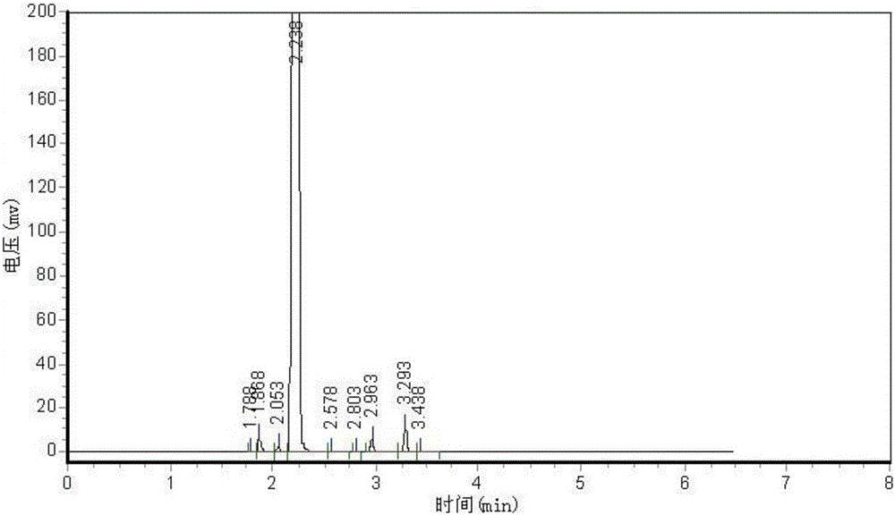 Preparation technique of high-purity hydroxyethyl acrylate