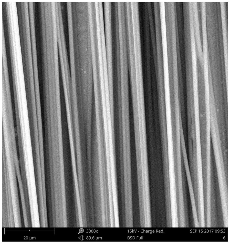 A preparation method of micro-nano-scale oriented fibers with controllable stiffness