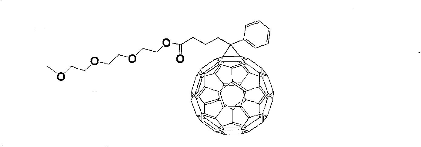 Preparation method for composite material of hydrophilic fullerene derivative and metallic oxide