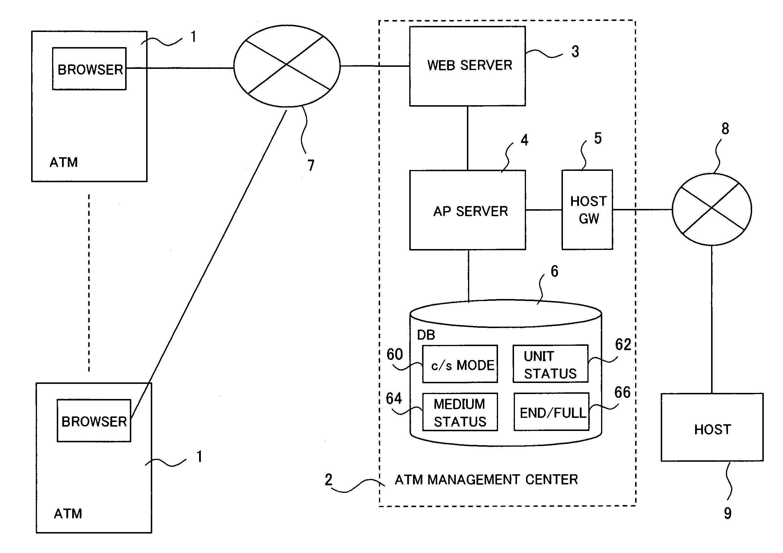 Transaction degradation processing method for automated transaction apparatus, system for same, and administration server for same