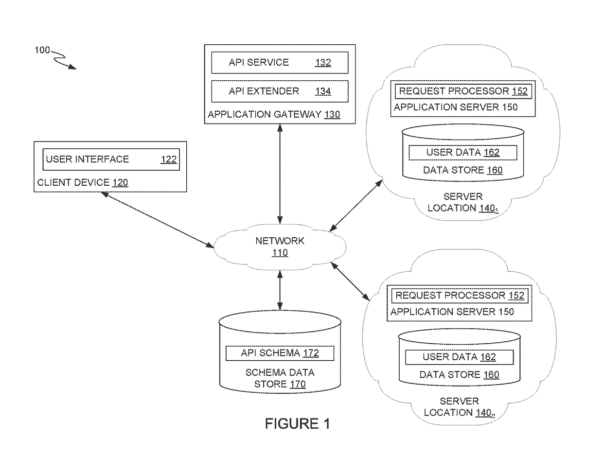 Defining application programming interfaces (APIS) using object schemas