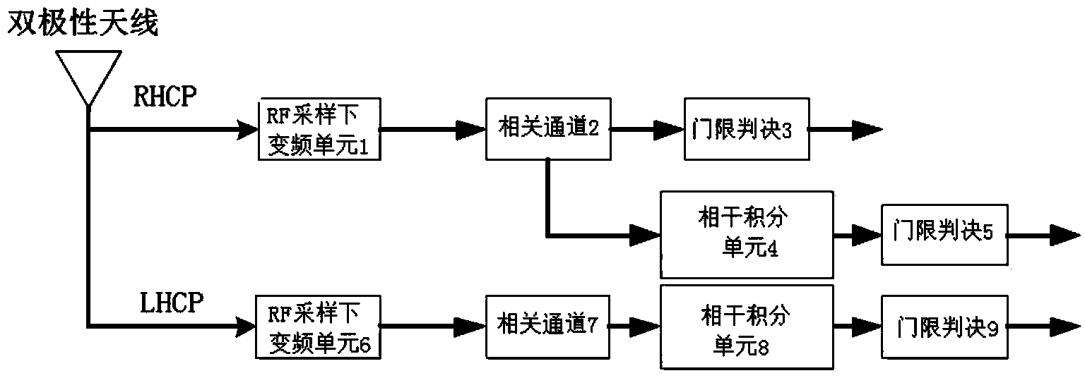 GNSS signal capturing and tracking method and system based on dual-polarized antenna