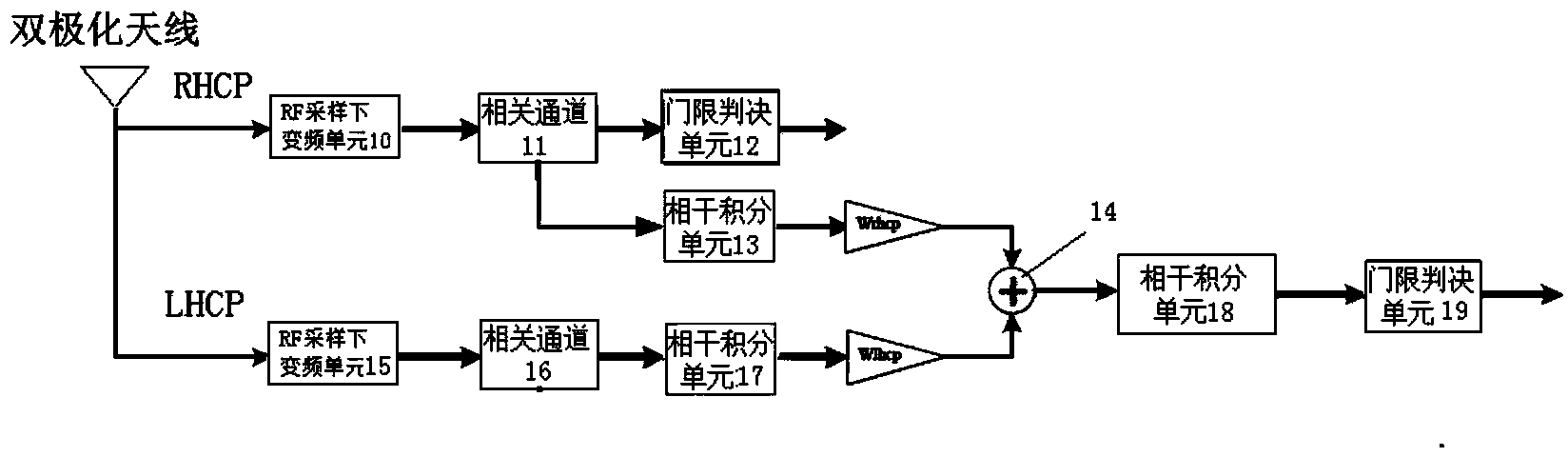 GNSS signal capturing and tracking method and system based on dual-polarized antenna