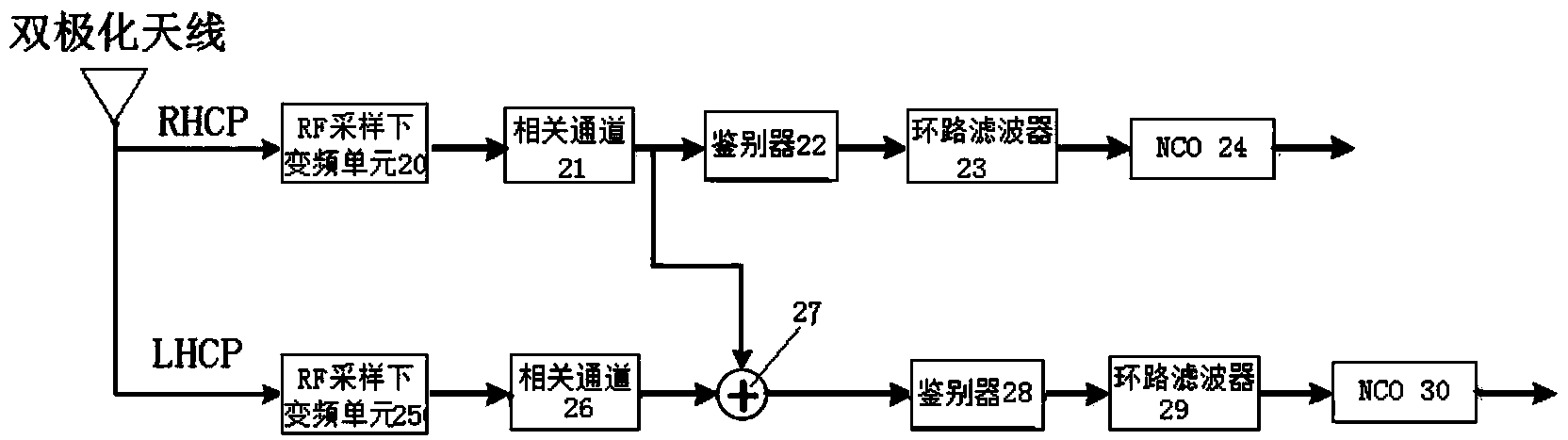 GNSS signal capturing and tracking method and system based on dual-polarized antenna