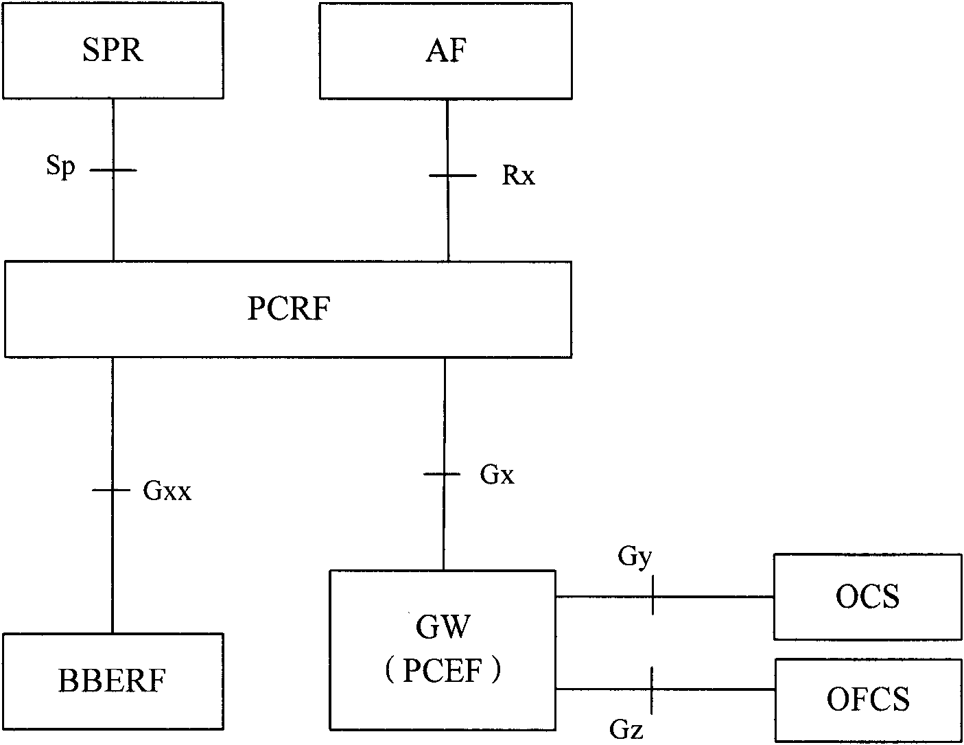 Method and system for implementing usage monitoring control