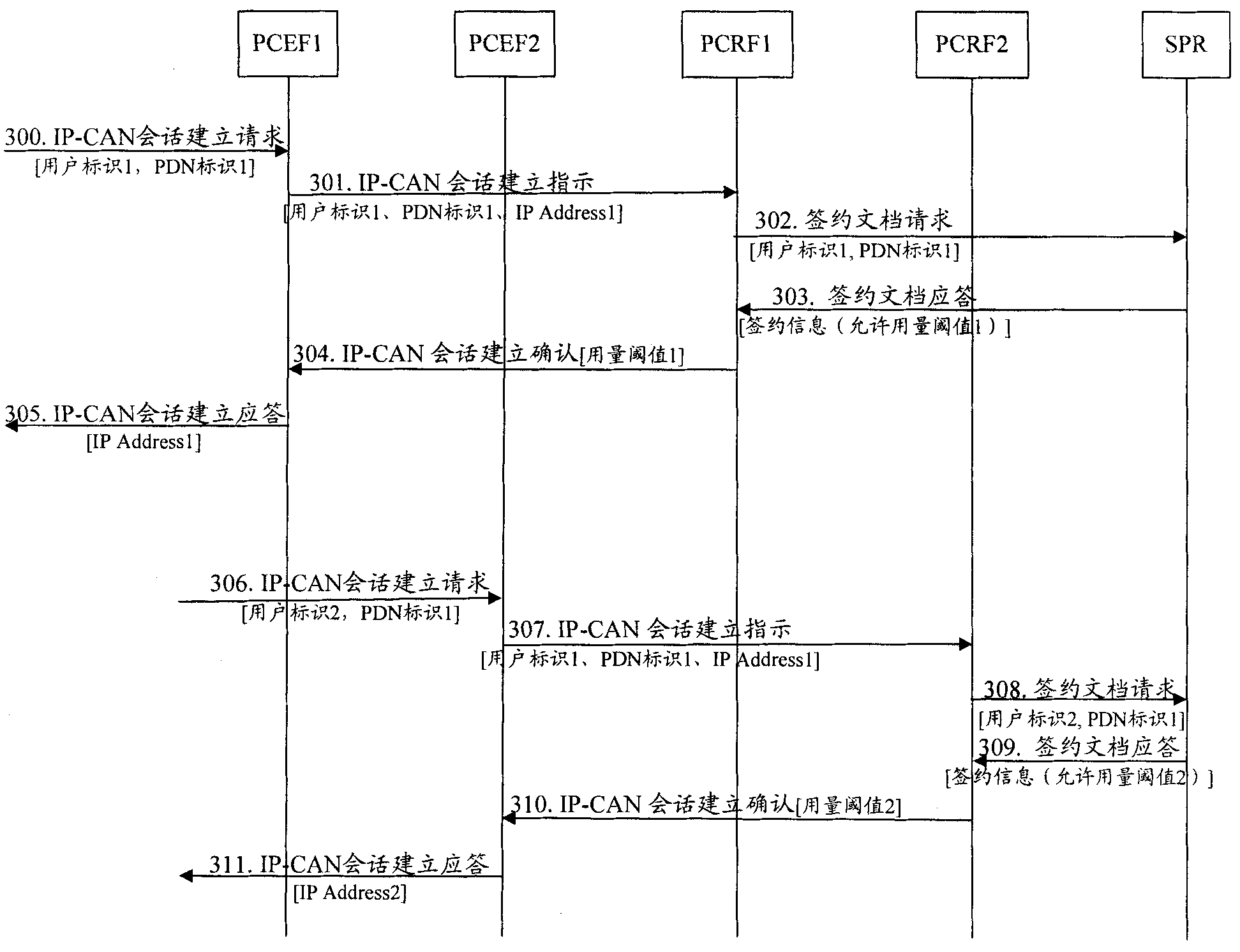 Method and system for implementing usage monitoring control