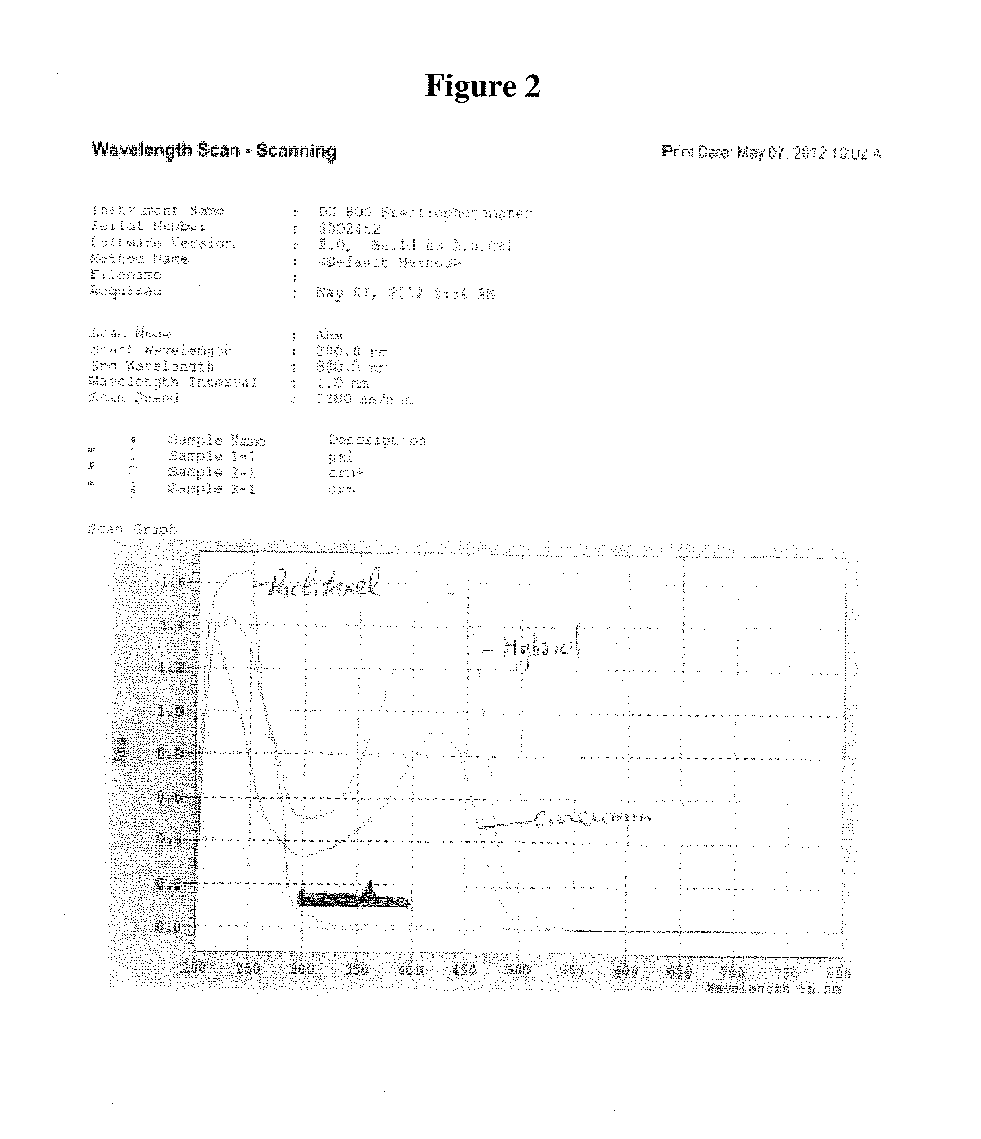 Pharmaceutical compositions for the delivery of substantially water-insoluble drugs