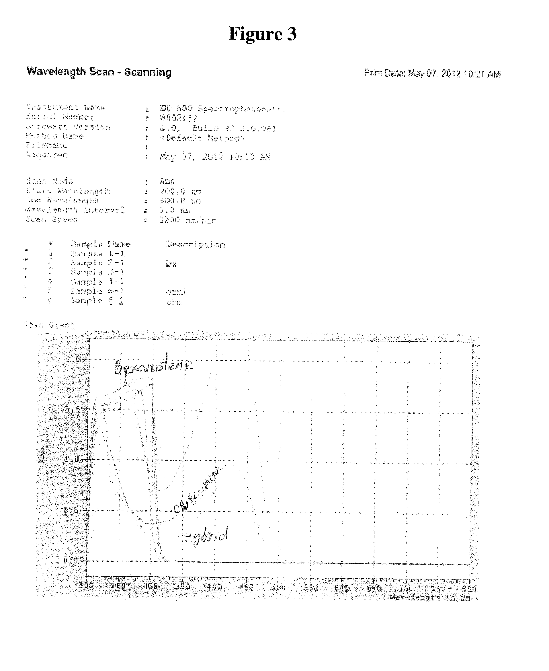 Pharmaceutical compositions for the delivery of substantially water-insoluble drugs