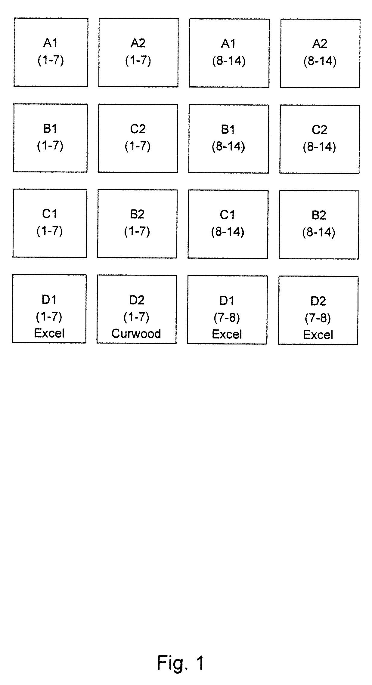 Multilayer structures, uses and preparation thereof