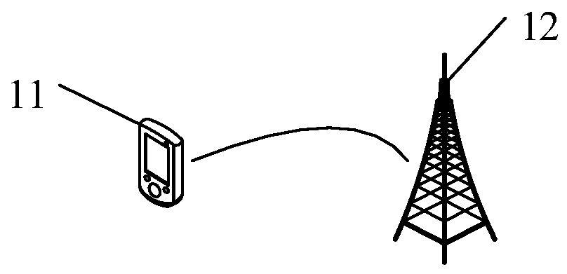 Mapping method, terminal equipment and network side equipment