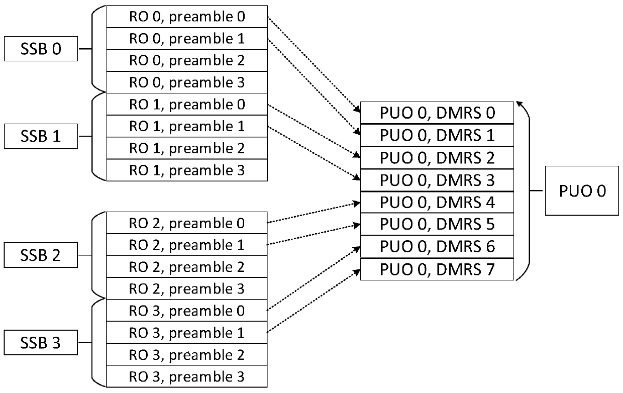 Mapping method, terminal equipment and network side equipment