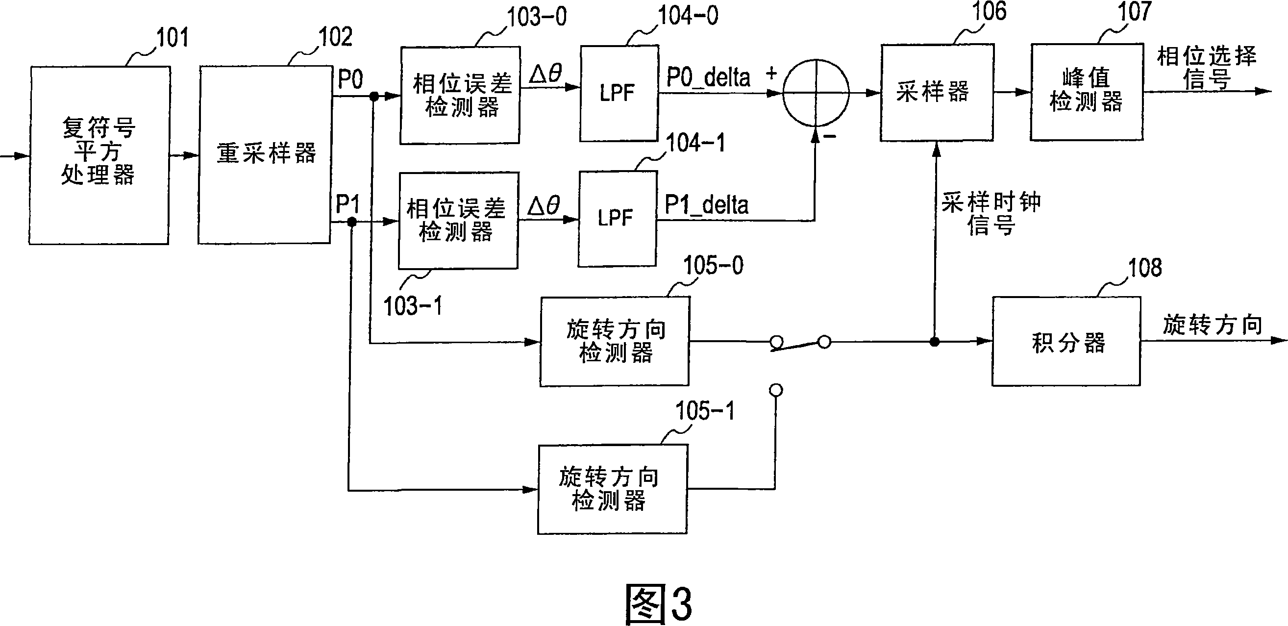 Wireless communication apparatus and wireless communication method