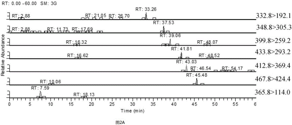 High-throughput screening method for antibacterial drugs in milk